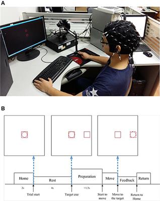 The Advantage of Low-Delta Electroencephalogram Phase Feature for Reconstructing the Center-Out Reaching Hand Movements